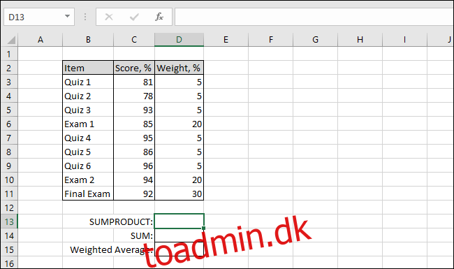 Sådan beregnes et vægtet gennemsnit i Excel