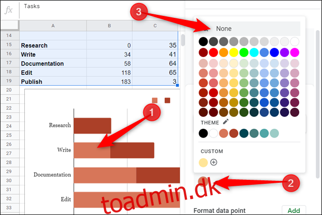 Klik på en af ​​de lyserøde sektioner af grafen, klik på farvevælgeren fra diagramredigeringsruden, og vælg derefter 