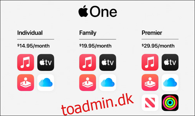 Hvor mange penge sparer du med Apple One?