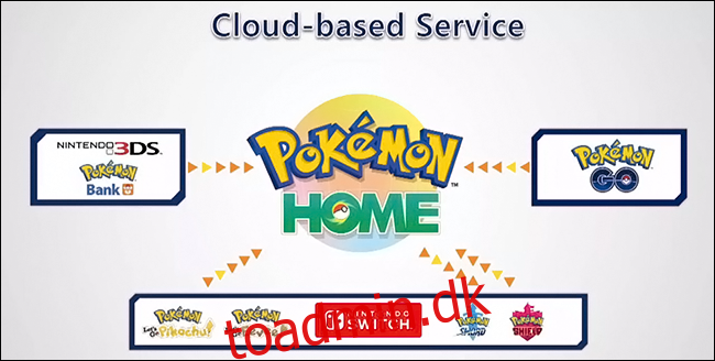 Sådan overføres Pokémon fra Nintendo 3DS til Nintendo Switch
