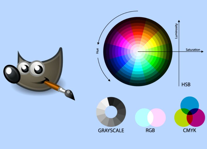 Sådan udskiftes farve i GIMP