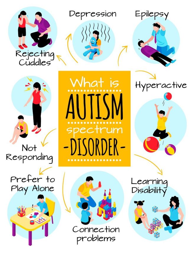 7 bedste autismeapps til færdigheds- og taleudvikling
