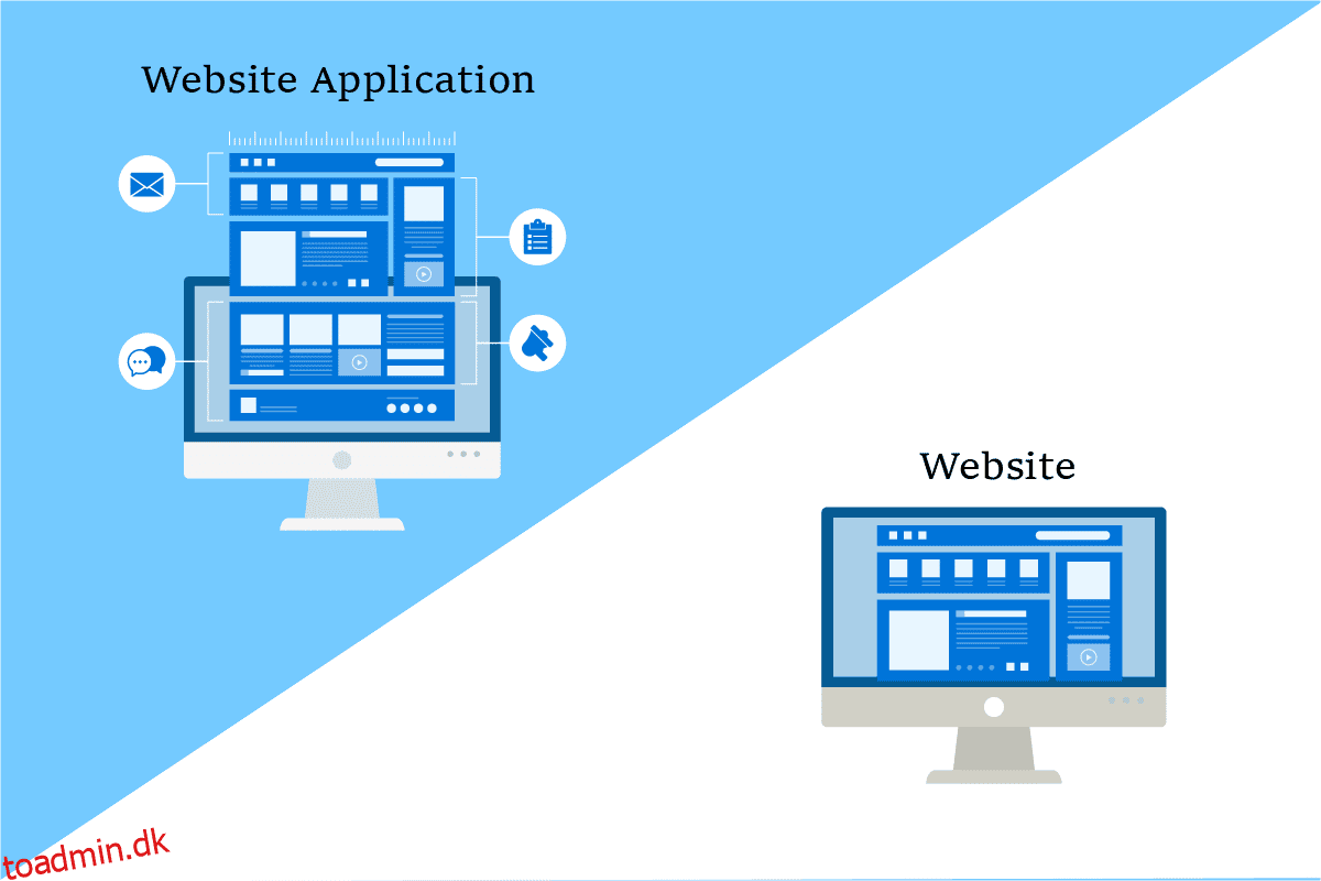 Webapplikation vs websted