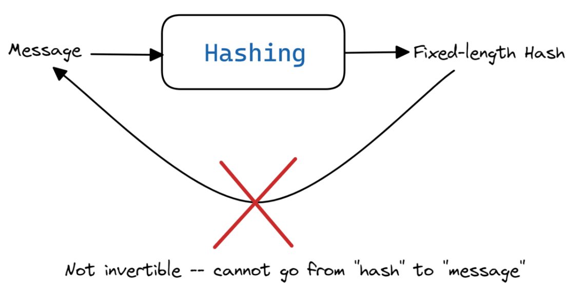 Sikker hashing med Python Hashlib