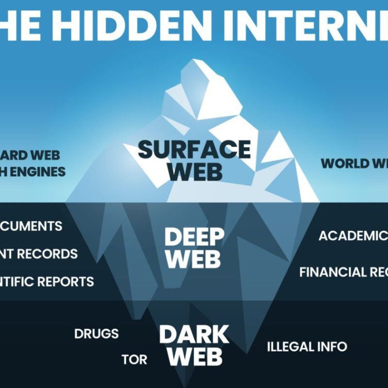 Skal du bruge en VPN på det mørke web?